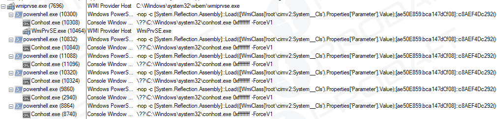 ragnar-loader-overview گروه والنربایت vulnerbyte