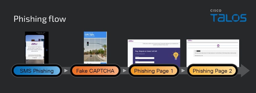 chinese-smishing-kit-behind-widespread گروه والنربایت vulnerbyte