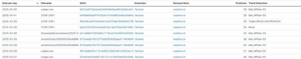 fog-ransomware-concealed-within-binary-loaders-linking-themselve گروه والنربایت vulnerbyte
