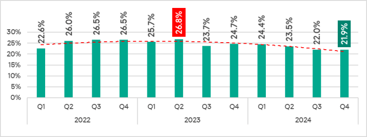 ics-cert-q4-2024-report گروه والنربایت vulnerbyte