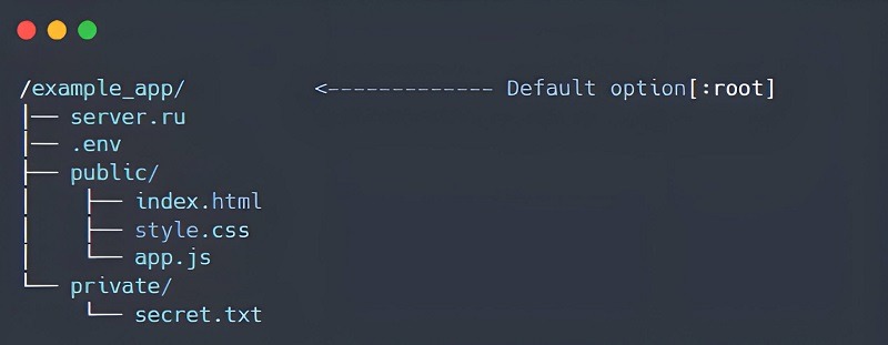 Researchers Identify RackStatic Vulnerability Enabling Data Breaches in Ruby Servers گروه والنربایت vulnerbyte