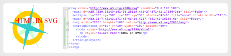 Phishing attacks leveraging HTML code inside SVG files گروه والنربایت vulnerbyte