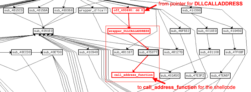 multi-stage-malware-attack-uses-jse گروه والنربایت vulnerbyte