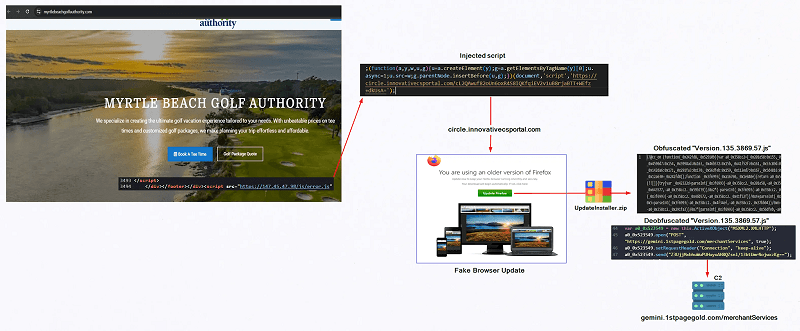 Uncovering MintsLoader With Recorded Future Malware Intelligence Hunting گروه والنربایت vulnerbyte
