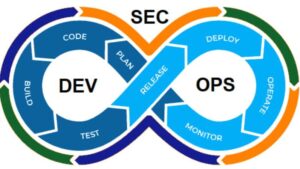 والنرلب - vulnerlab - تحلیل سورس کد - DevSecOps