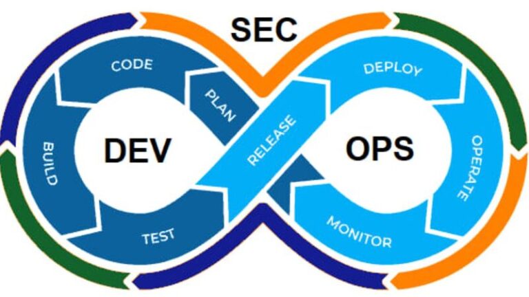 والنرلب - vulnerlab - تحلیل سورس کد - DevSecOps