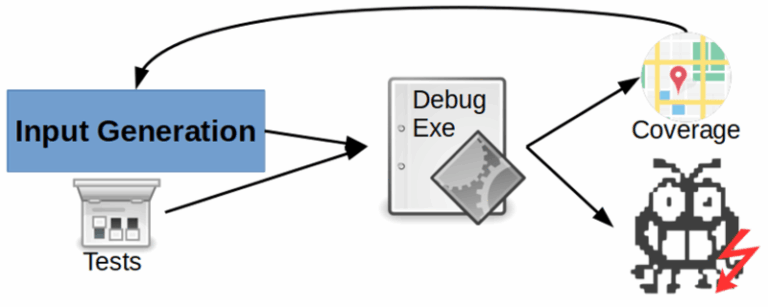 والنرلب - vulnerlab - تست نرمافزار - امنیت سایبری - فازینگ - fuzzing