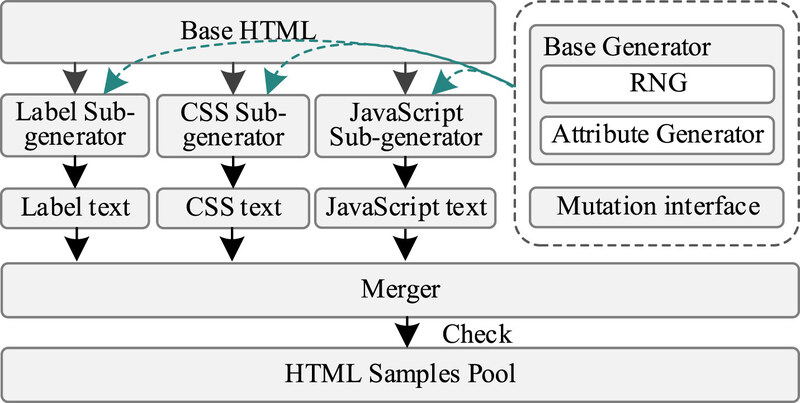 DFL - والنرلب - vulnerlab - فازینگ - fuzzing - زیرمولد Label