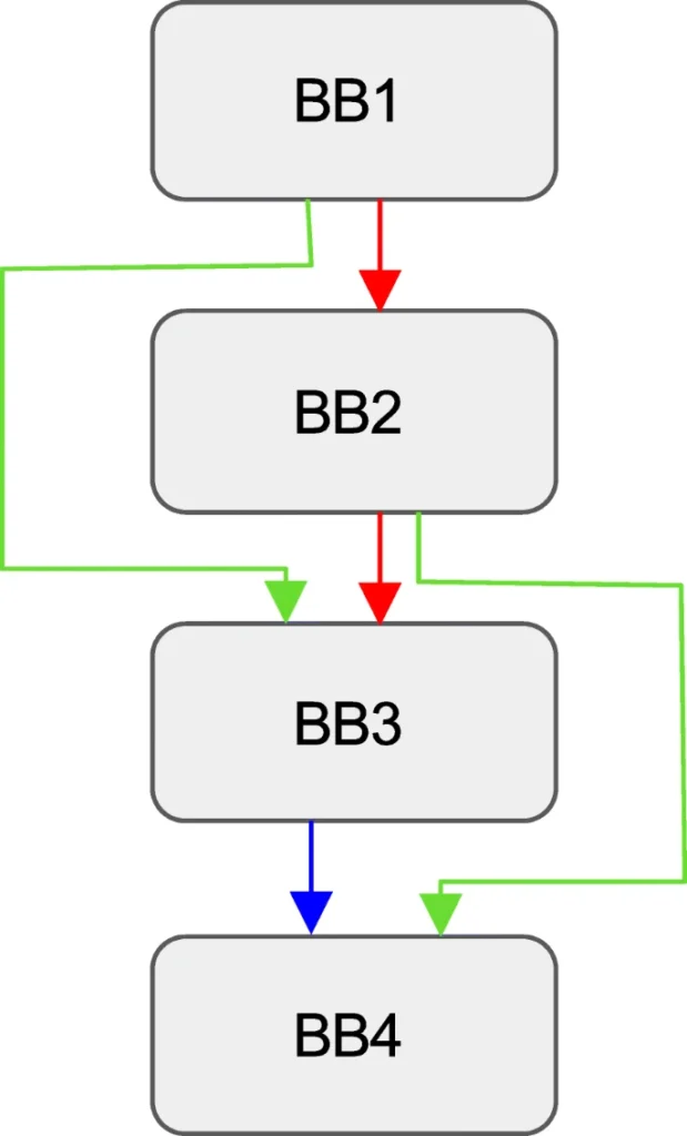 والنرلب - vulnerlab - فازینگ - fuzzing