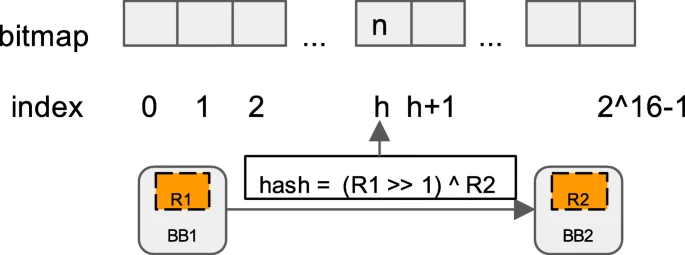 والنرلب - vulnerlab - فازینگ - fuzzing