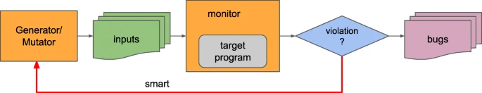 والنرلب - vulnerlab - فازینگ - fuzzing