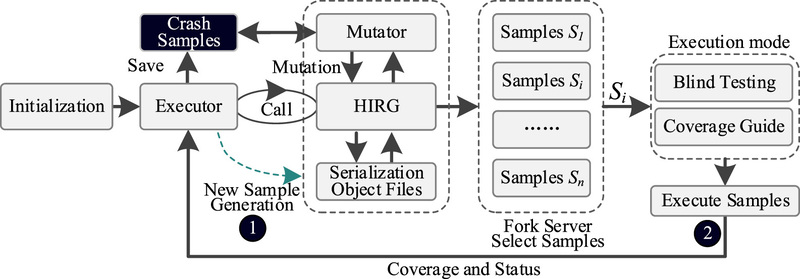 DFL - والنرلب - vulnerlab - فازینگ - fuzzing - زیرمولد Label