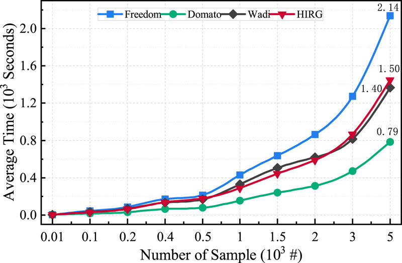 DFL - والنرلب - vulnerlab - فازینگ - fuzzing - زیرمولد Label