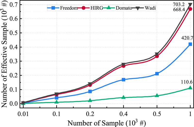 DFL - والنرلب - vulnerlab - فازینگ - fuzzing - زیرمولد Label