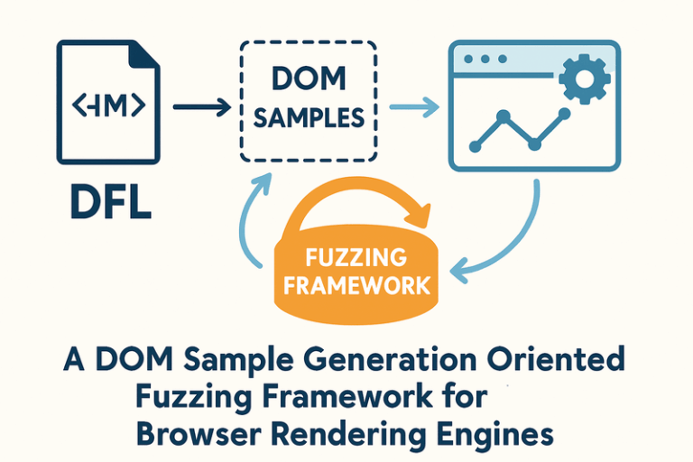DFL - والنرلب - vulnerlab - فازینگ - fuzzing -