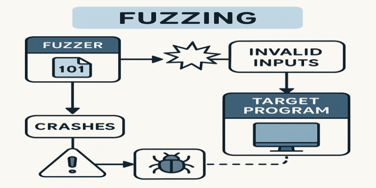 والنرلب - vulnerlab - فازینگ - fuzzing