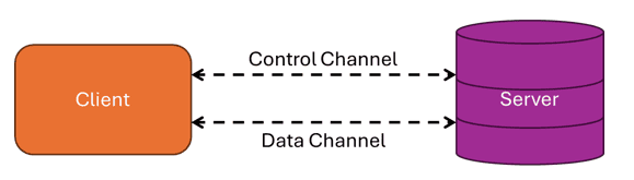 والنرلب - vulnerlab - آسیب‌پذیری - Remote Code Execution - نرم‌افزار ProFTPD -