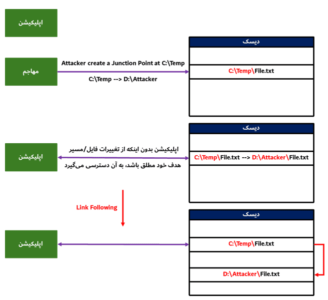 VBoxSDS، VirtualBox، Oracle VirtualBox،‌ماشین مجازی، VM، والنرلب، vulnerlab