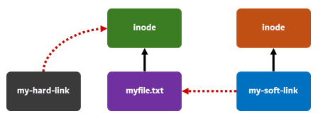 آسیب ‌پذیری Local Privilege Escalation CVE-2024-21111، هایپروایزرها، Hypervisor، والنرلب، vulnerlab