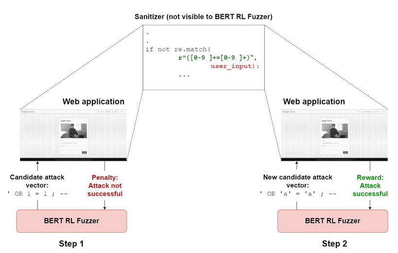 vulnerlab - والنرلب - BertRLFuzzer: یک فازر مبتنی بر BERT و یادگیری تقویتی (RL)