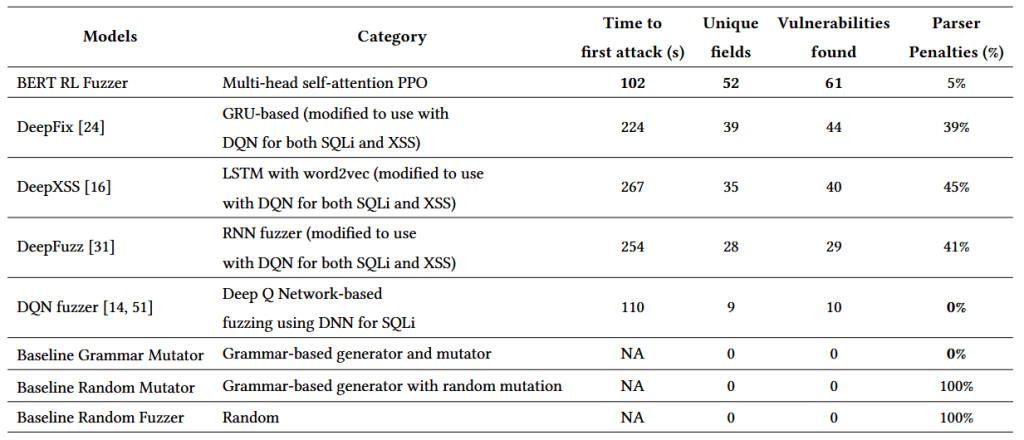 فازر - فازینگ - fuzzing - fuzzer -