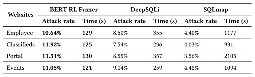 فازر - فازینگ - fuzzing - fuzzer -
