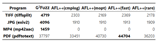 پوشش ویژگی تحت پوشش دهی هر فازر.