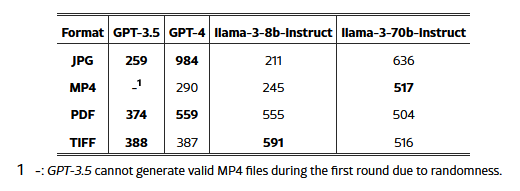 توابعی که منحصراً توسط هر فازر کشف می‌شوند.
