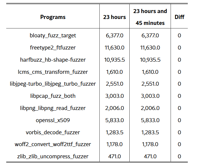 code coverage