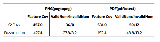 توابعی که منحصراً توسط هر فازر کشف می‌شوند