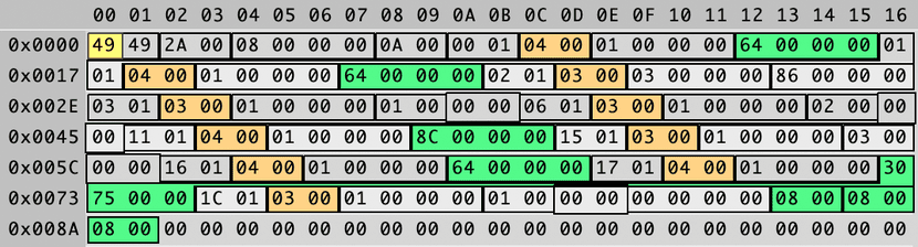 Grammar-Aware Fuzzing - فازینگ آگاه به دستور زبان