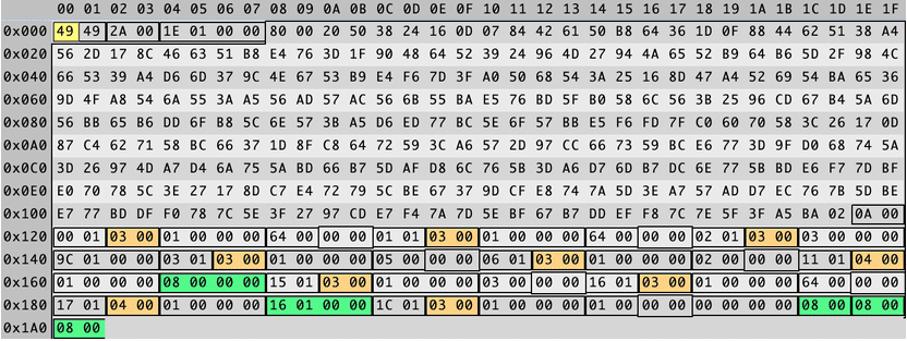Grammar-Aware Fuzzing - فازینگ آگاه به دستور زبان