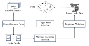The general workflow of SCGF.