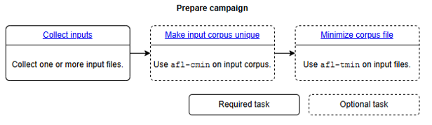 fuzzing