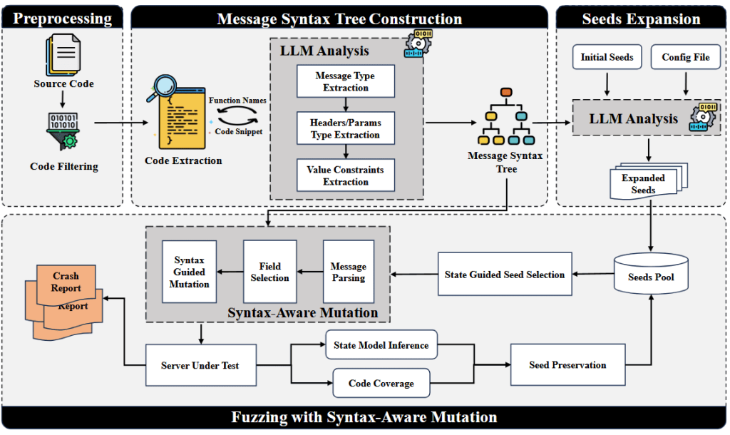 MSFuzz - فازینگ - والنرلب - vulnerlab