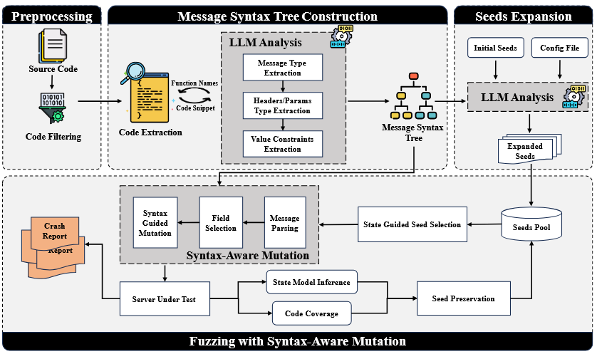 MSFuzz - فازینگ