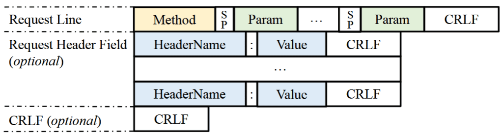 MSFuzz - فازینگ - Fuzzing
