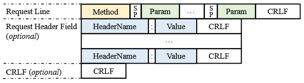 MSFuzz - فازینگ - Fuzzing