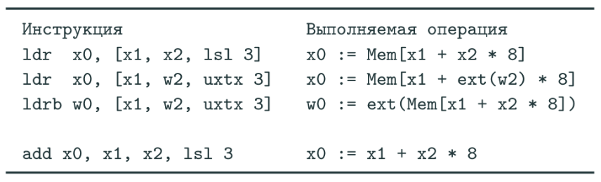 فازینگ - اجرای نمادین پویا