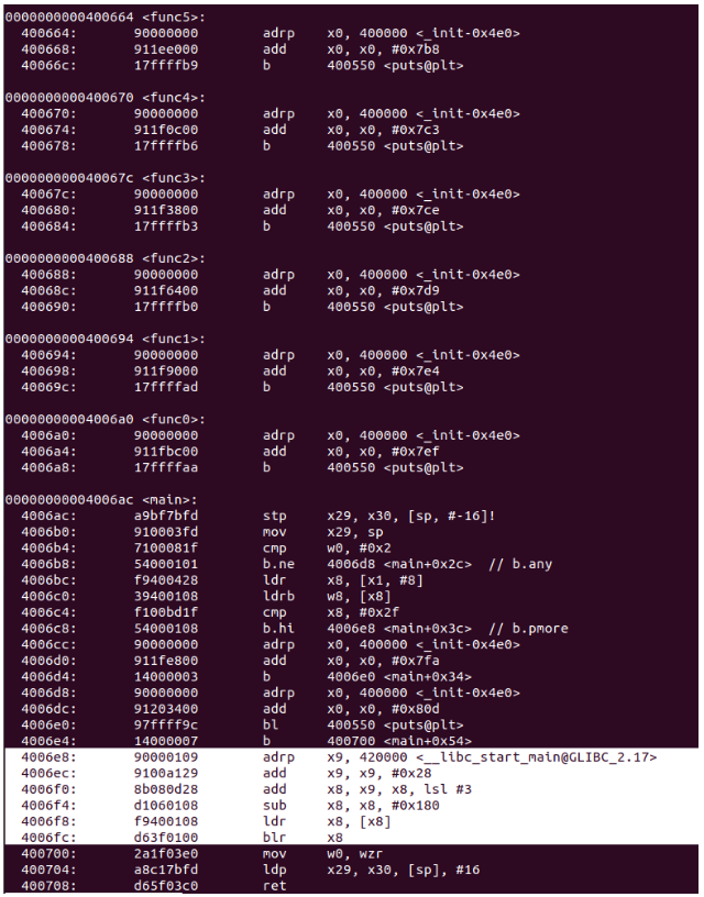 فازینگ - اجرای نمادین پویا