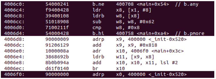 فازینگ - اجرای نمادین پویا
