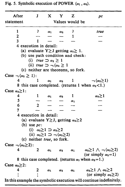اجرای نمادین برنامه