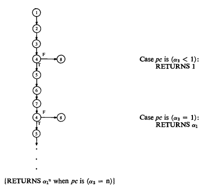 درخت اجرای برنامه