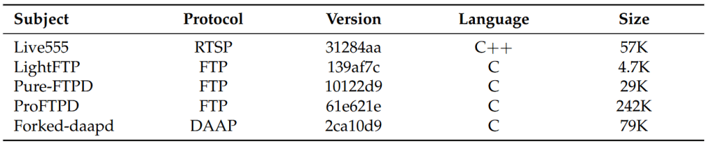 MSFuzz - فازینگ - والنرلب - vulnerlab