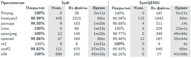 فازینگ - اجرای نمادین پویا