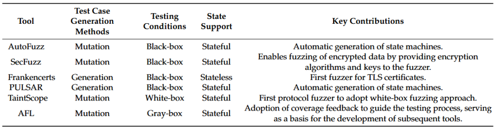 جدول ۳. خلاصه‌ای از تکنیک‌های شاخص در مرحله تکمیلی.