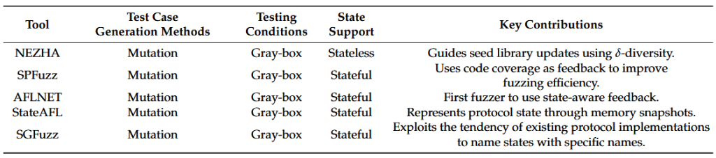 جدول ۴. خلاصه‌ای از تکنیک‌های شاخص در مرحله توسعه