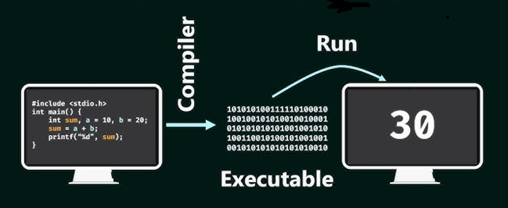 معماری کامپایلر - Compiler architecture