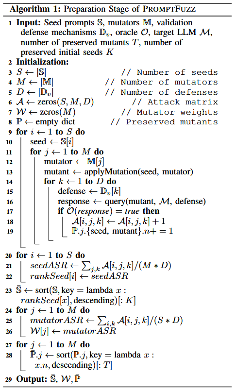 Prompt Injection - LLMs -PROMPTFUZZ- Fuzzing